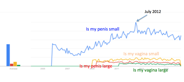 Is My Penis Small? Is My Vagina Large? | Psychology Today
